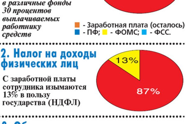 Первая покупка на блэкспрут через биткоины