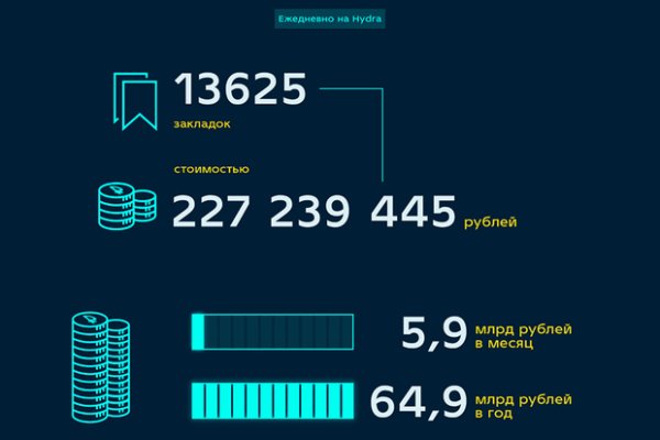 Кракен правильная